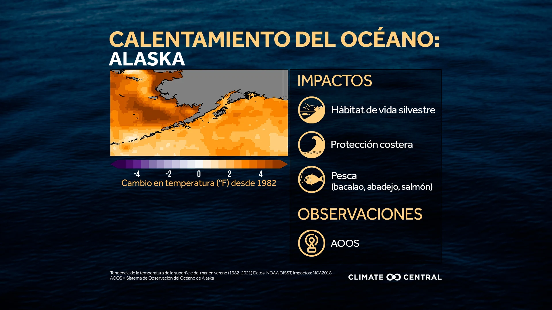 CM: Calentamiento regional de los océanos, Alaska
