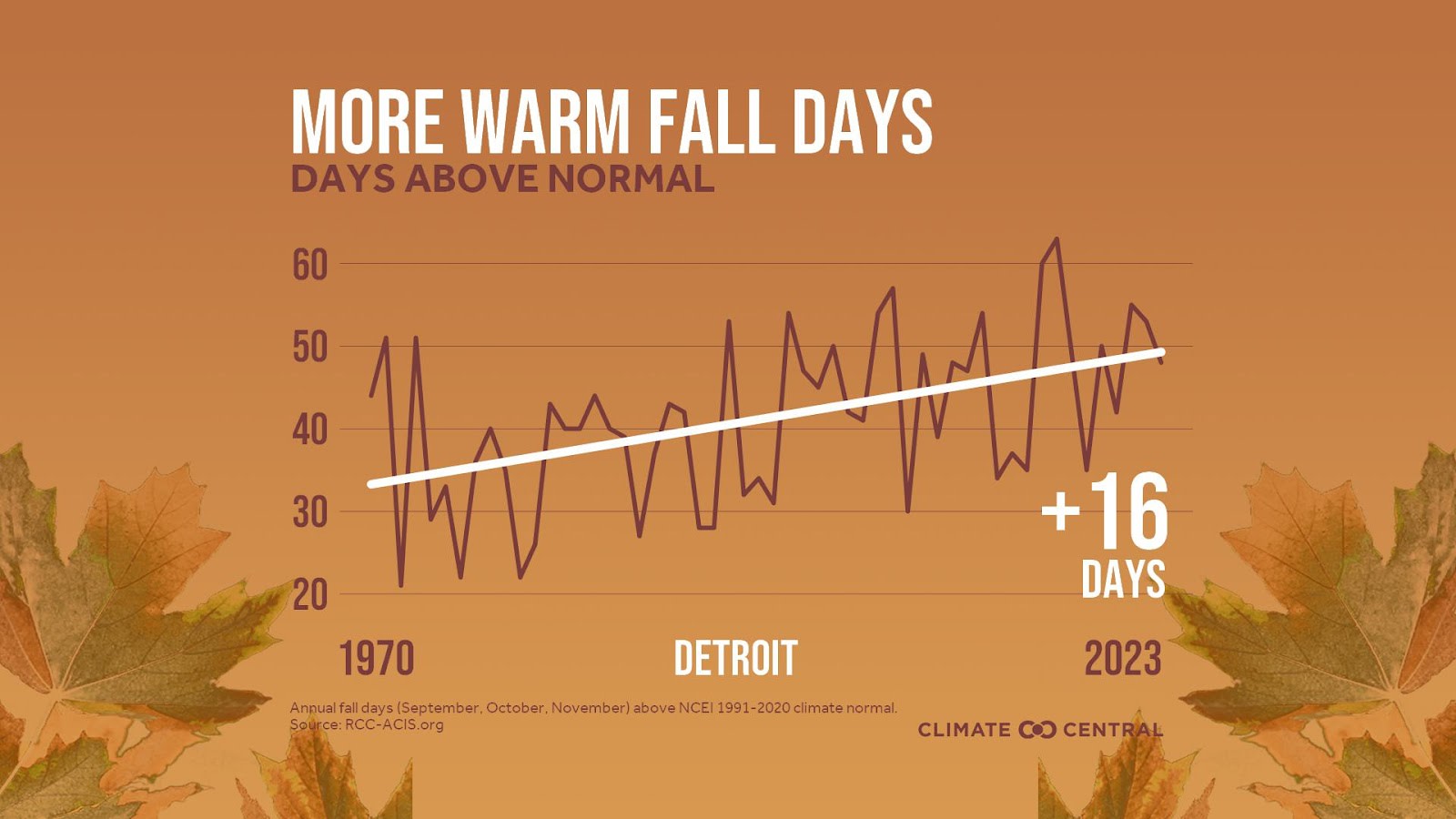 PJ: With more hot days, Detroit students’ learning and health suffers 2