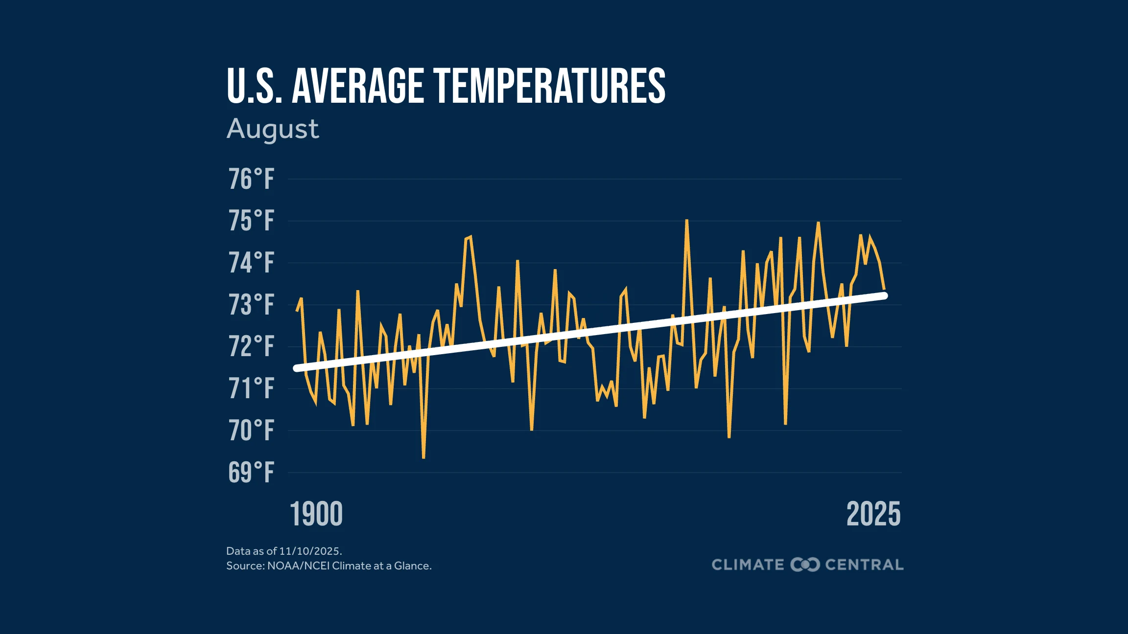 CS: The Monthly Briefing August Graphic [Updated: Nov 2025]