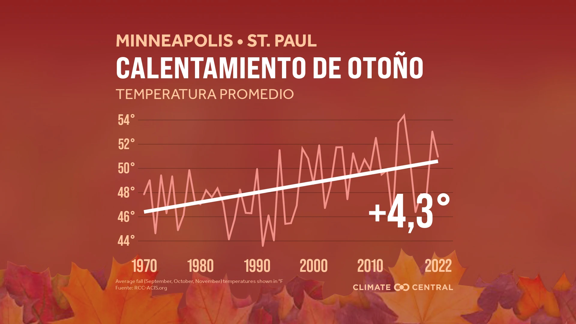 CM: Average Fall Temperatures Map 2023 (ES)