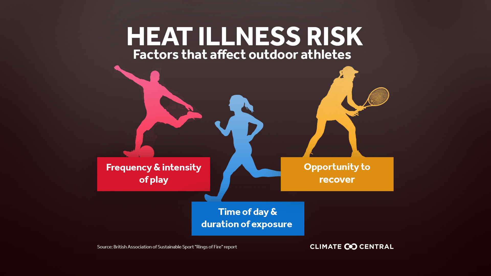 CM: Heat Illness Infographic 2024 (EN