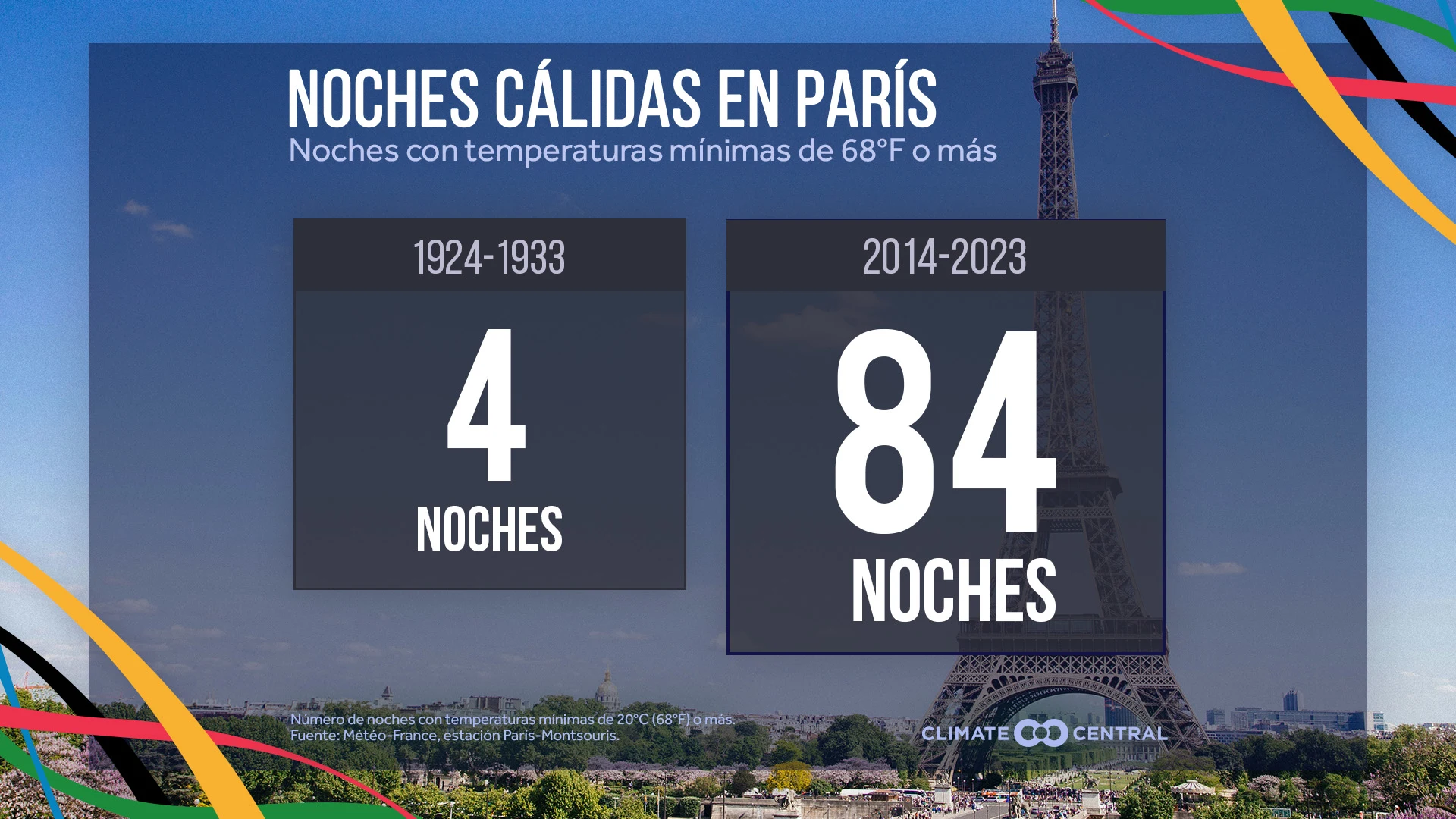 CM: Paris Sweltering Nights 2024 (ES)