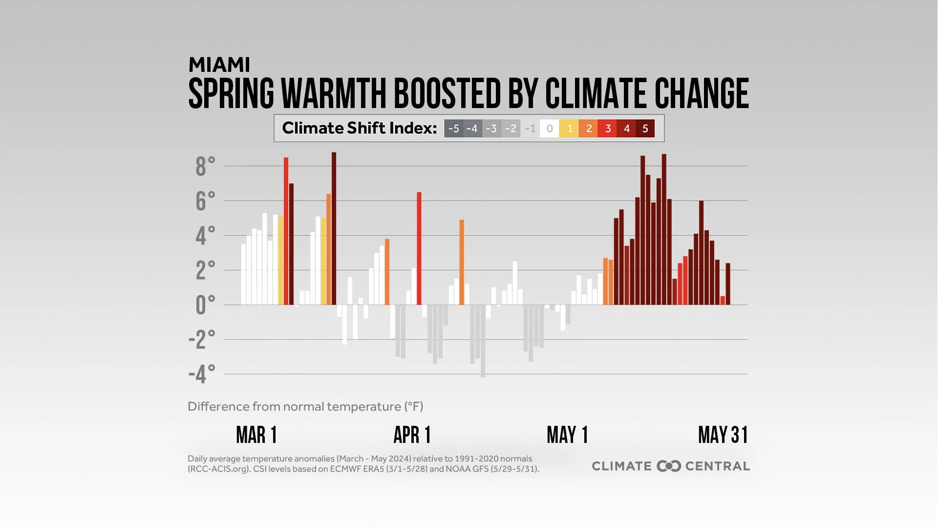 CM: Spring 2024 Daily Anomalies and CSI (EN)