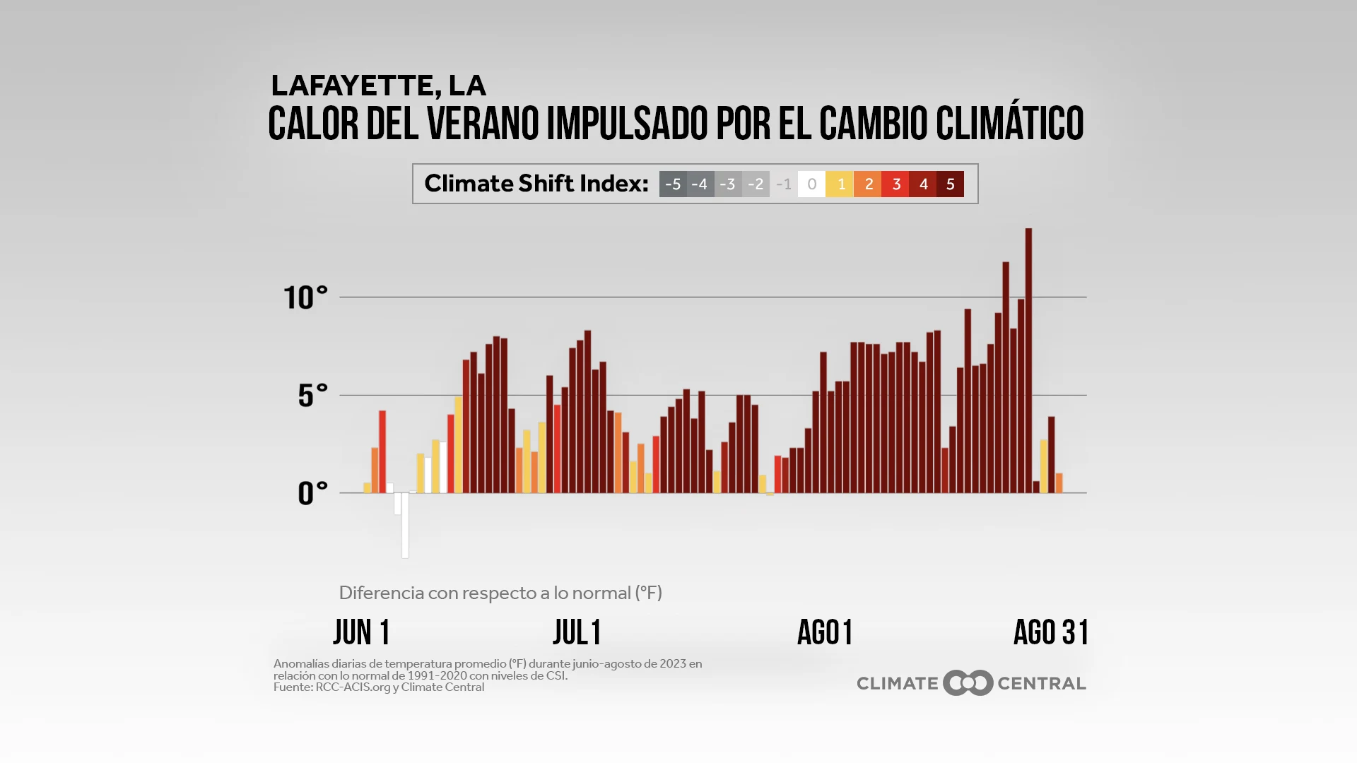 CM: Summer 2023 Daily Anomalies and CSI (ES)