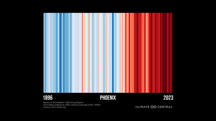 CM: City Warming Stripes through 2023 (EN)