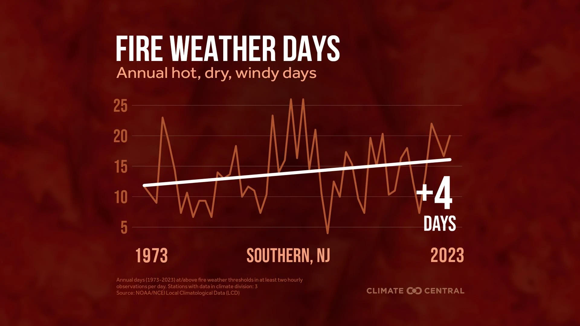 PJ: Drought, record warmth fuel historic wildfire risk in NJ 4