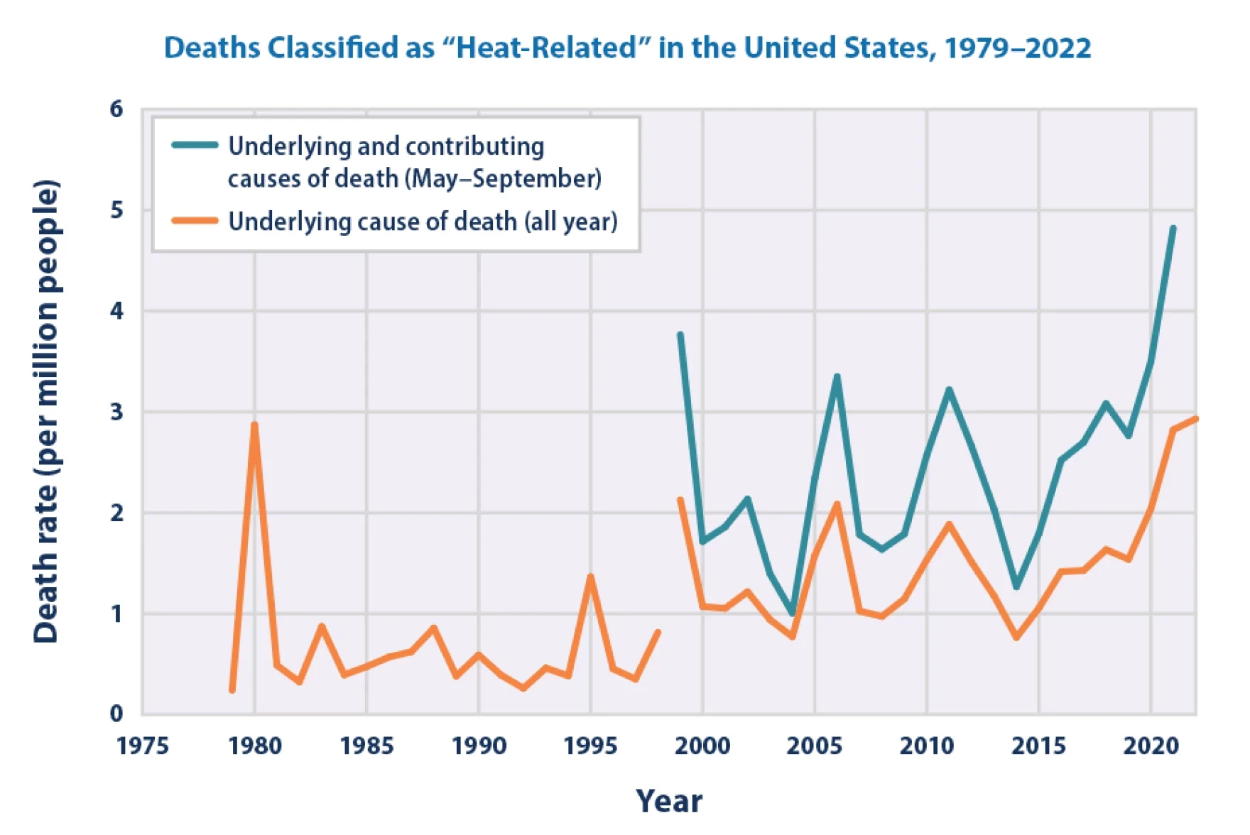 PJ: Extreme heat is increasing health risks for pregnant Floridians 2025 3