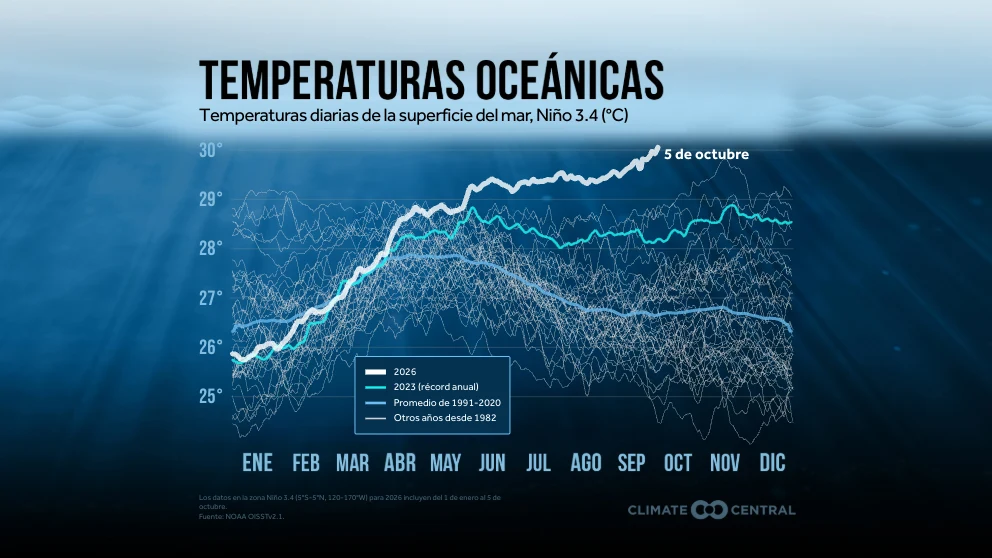 CM: Intro to CSI Ocean - Ocean Temperature 2023 (ES)