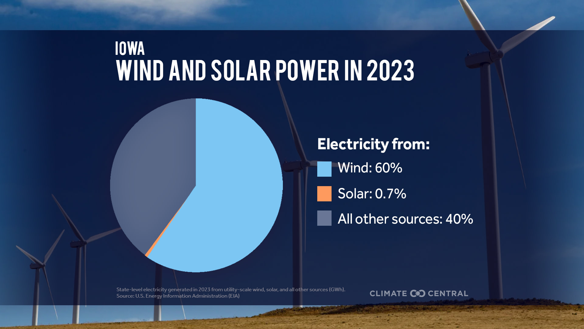 CM: Share of Electricity from Wind and Solar in 2023 (EN)