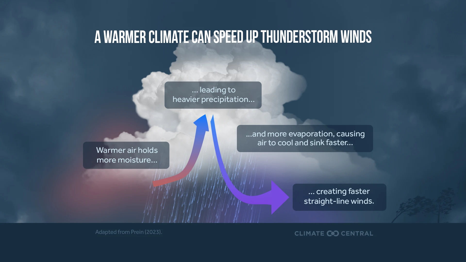 CM: Strengthening Straight-Line Winds 2025 (EN)