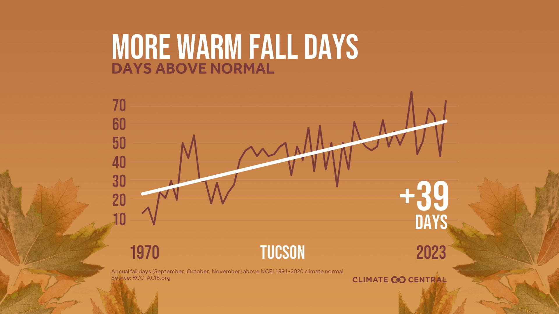 CM: Fall Days Above Normal 2024 (EN)