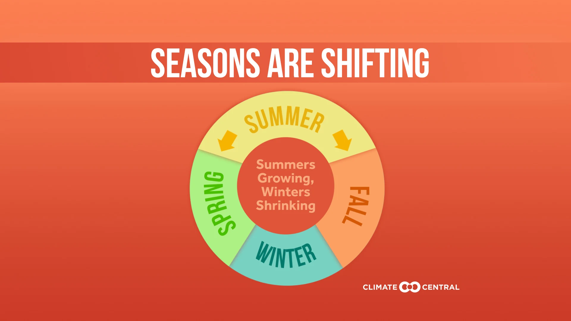 CM: Shifting Seasons 2025 (EN)