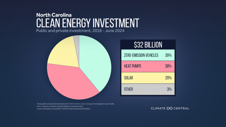 CM: Clean Energy Investment in Each State 2024 (EN)