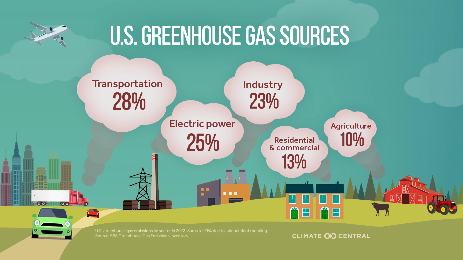 CM: U.S. Greenhouse Gas Emissions 2024 (EN)