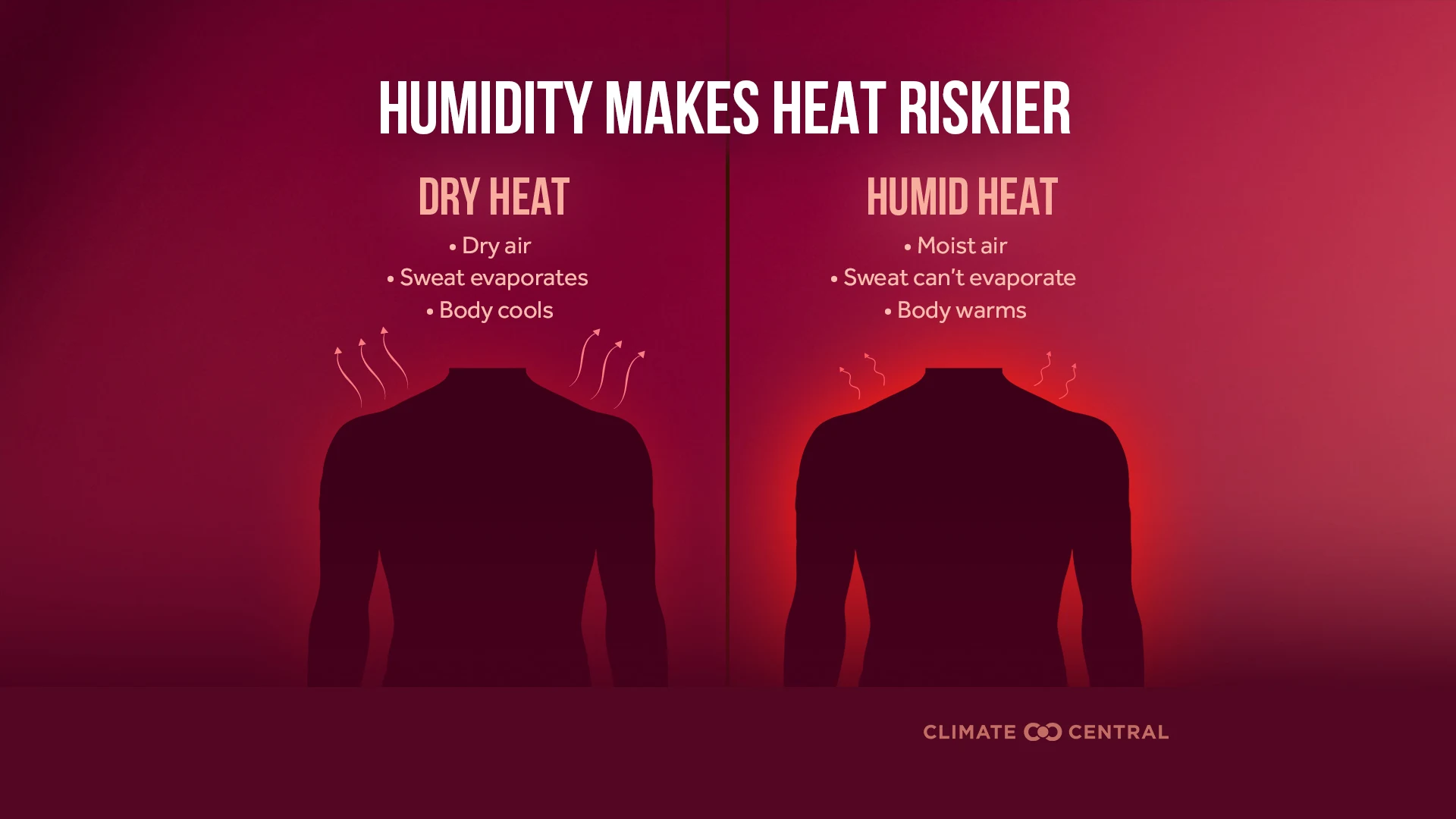 CM: Humidity Makes Heat Riskier 2026 (EN)
