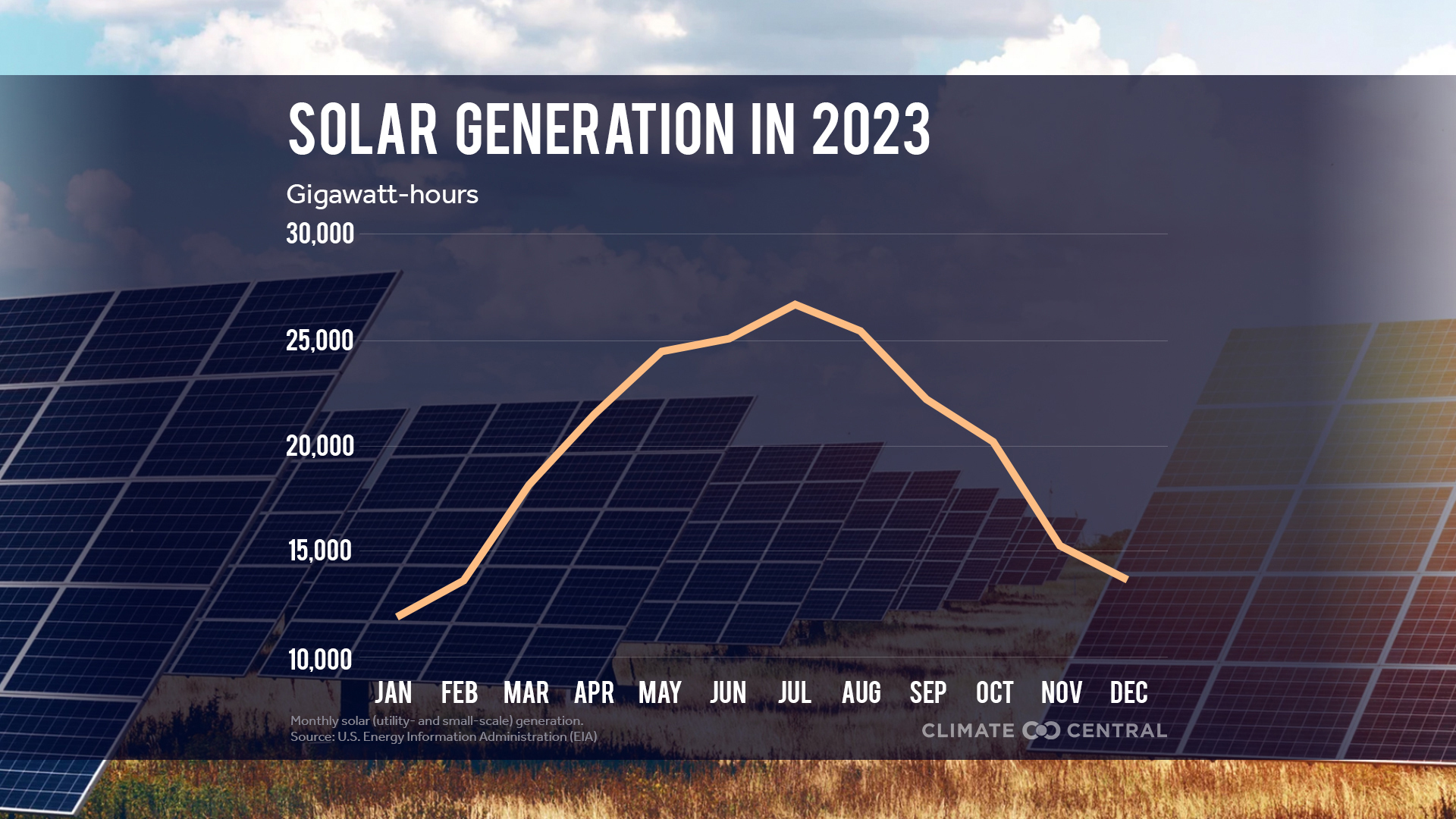 A Decade of Growth in Solar and Wind Power: Trends Across the U.S. 