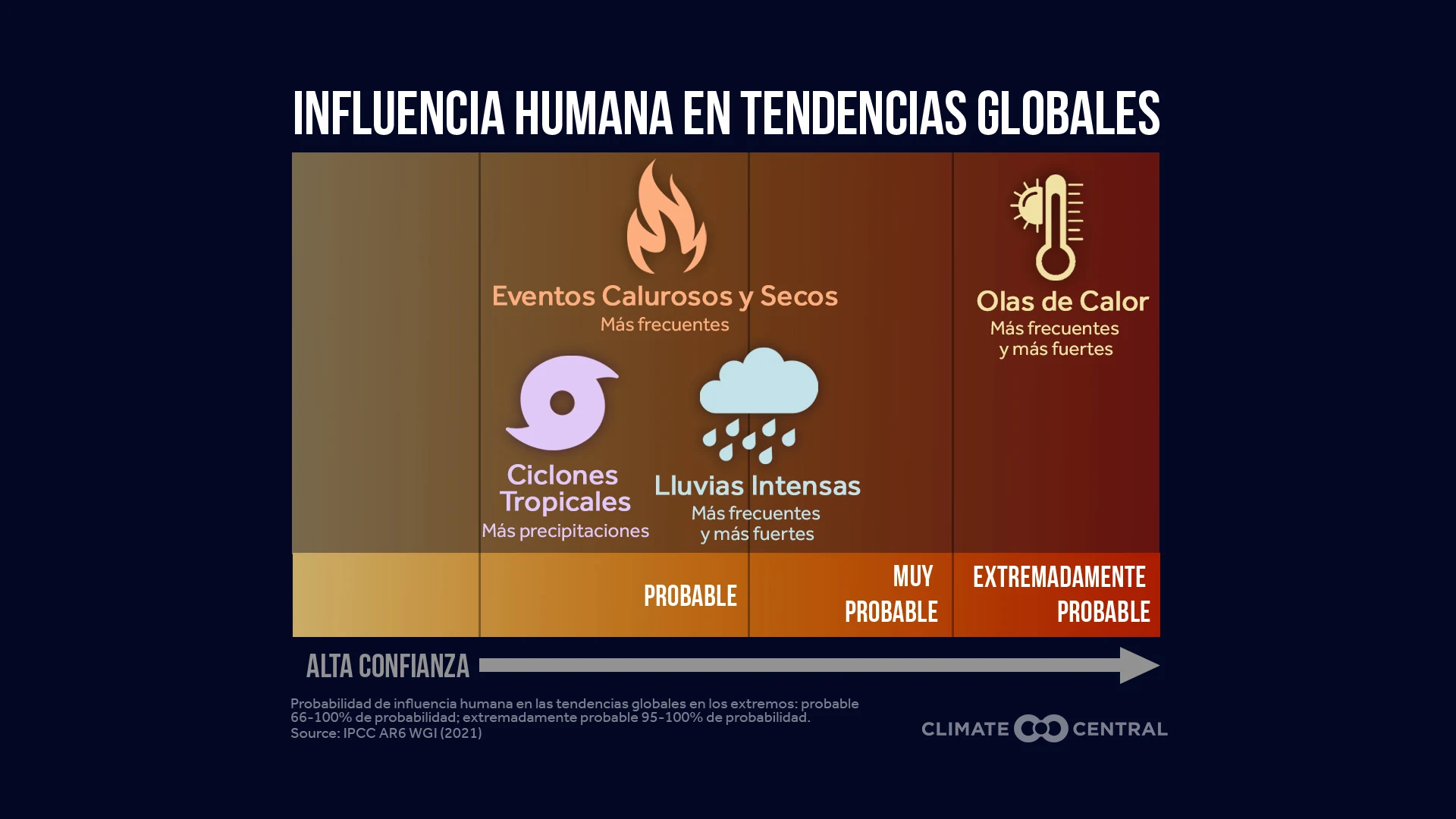 CM: Human Influence on Global Trends 2024 (ES)