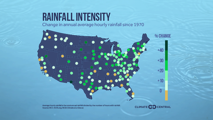 rainfall intensity