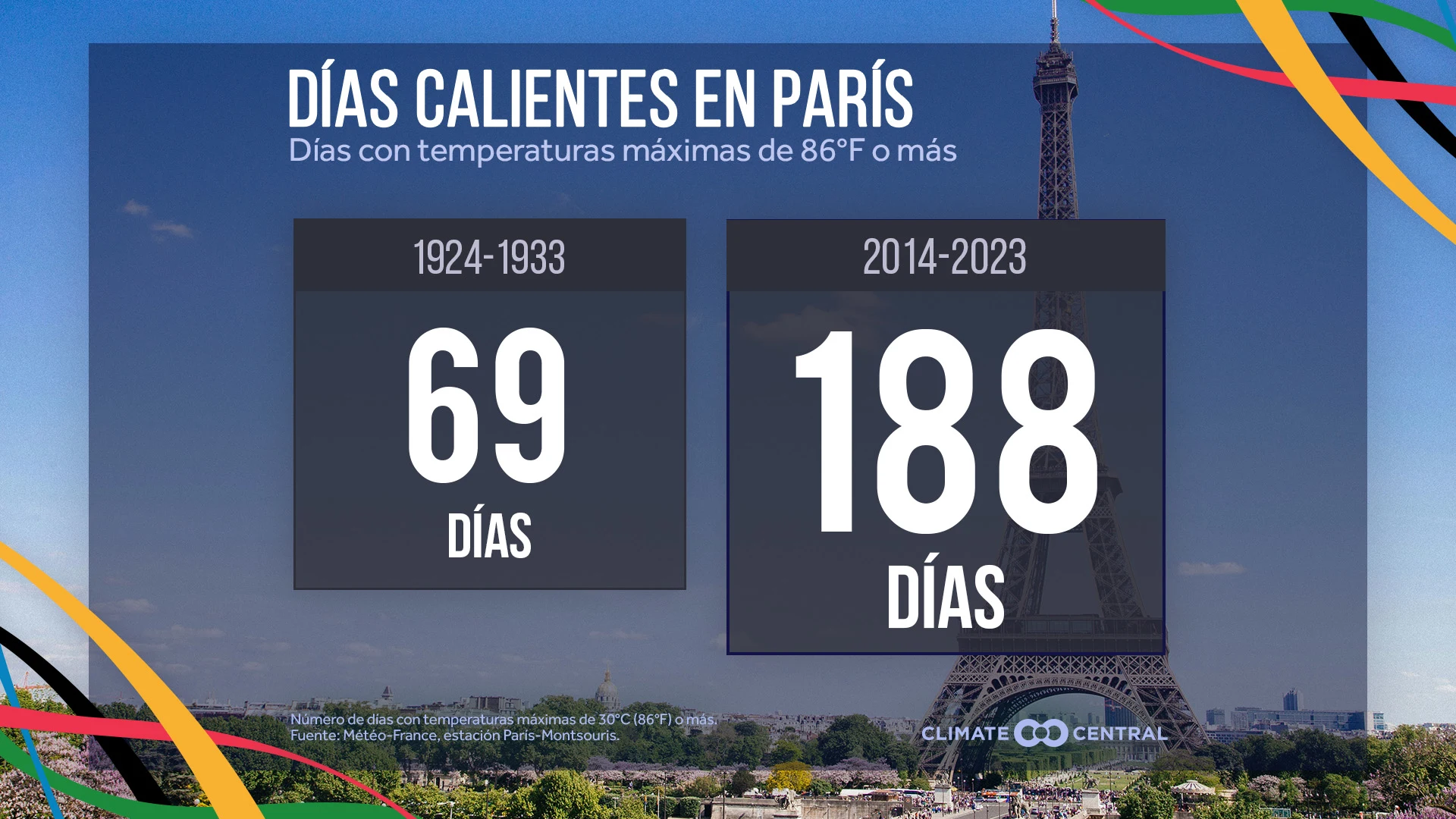 CM: Paris Scorching Days 2024 (ES)