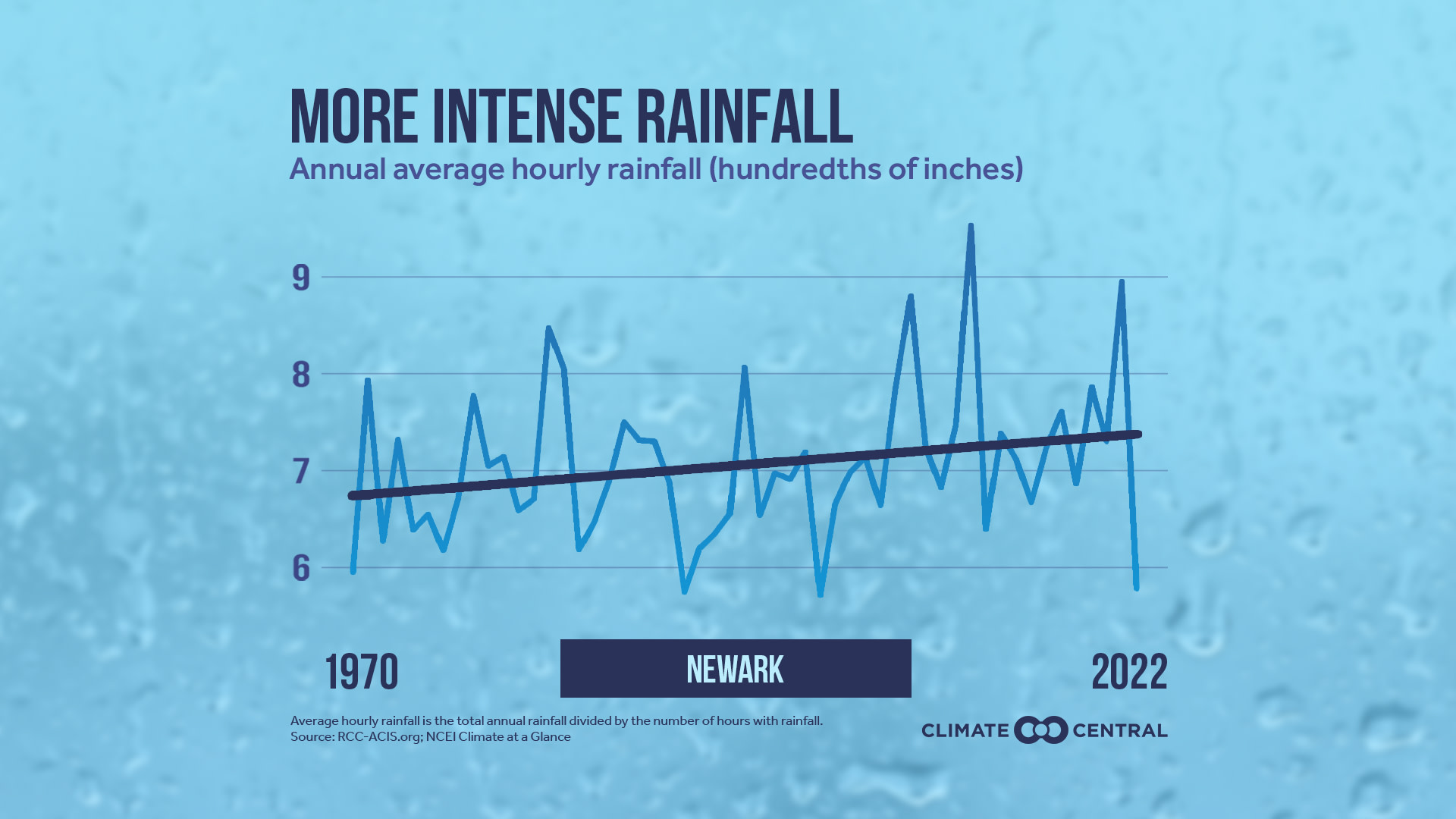 PJ: Hourly Rainfall Intensity 2023 (EN)