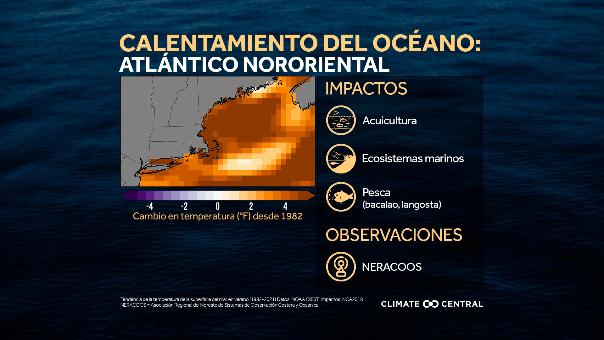 CM: Regional Ocean Warming, Northeast Atlantic (ES)
