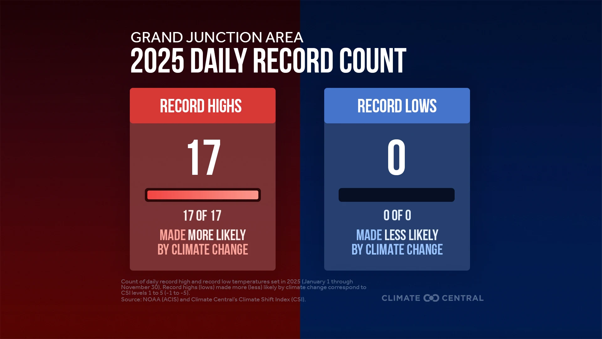 CM: Daily Records in 2025 (EN)