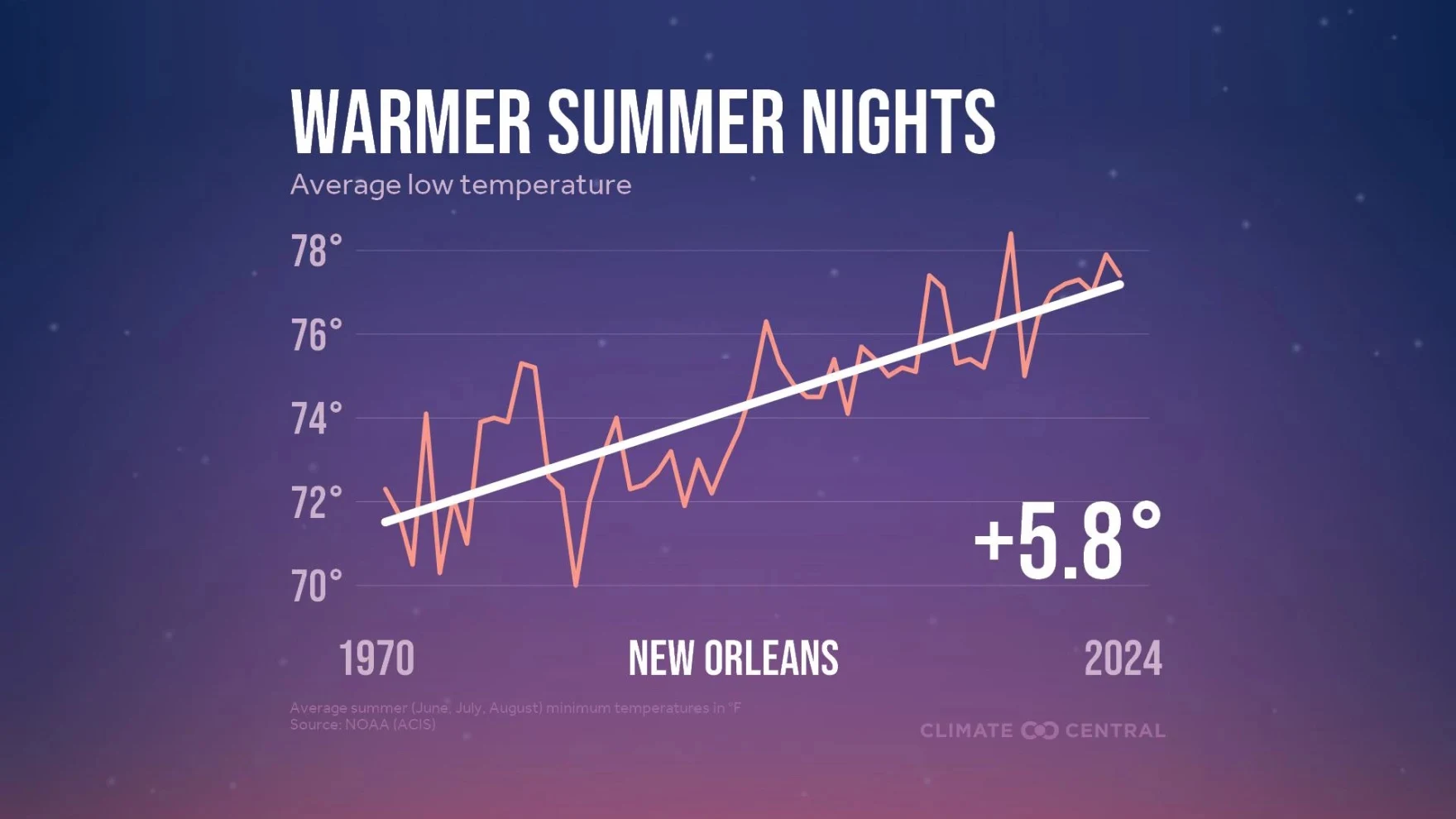 PJ: Rising temperatures, utility bills take heavy toll on seniors in the Lower 9th Ward image 5