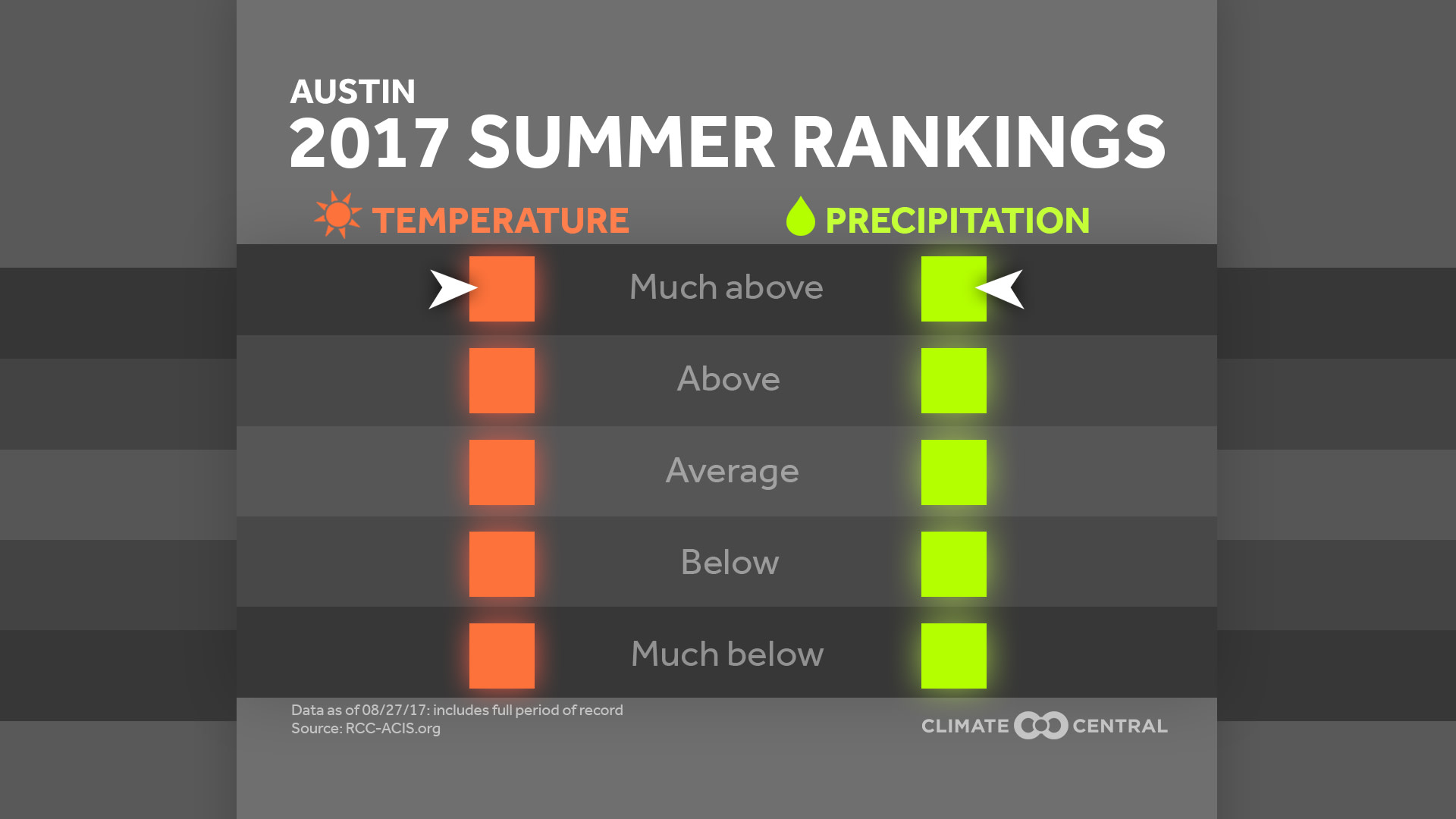 summer review