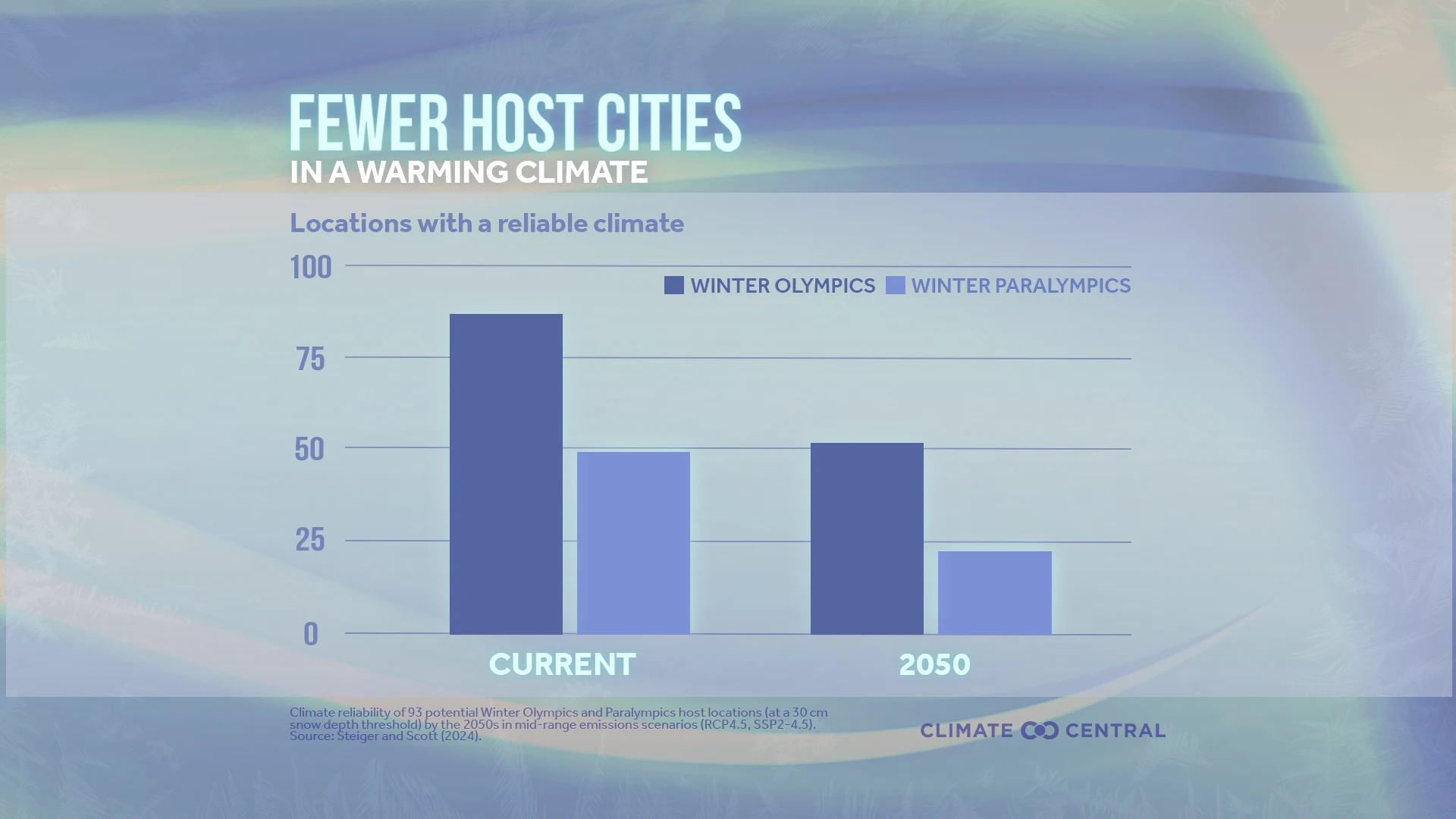 CM: Climate Reliability of Host Cities 2025 (EN)
