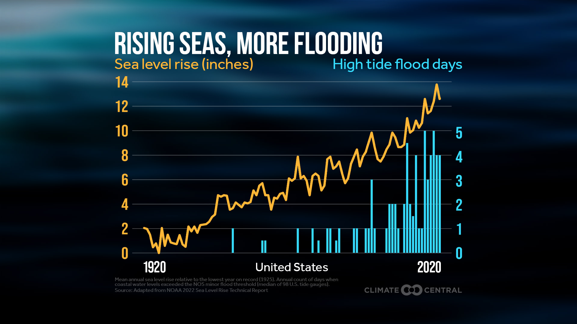 CM: National Sea Level Rise and Coastal Flooding 2023 (EN)