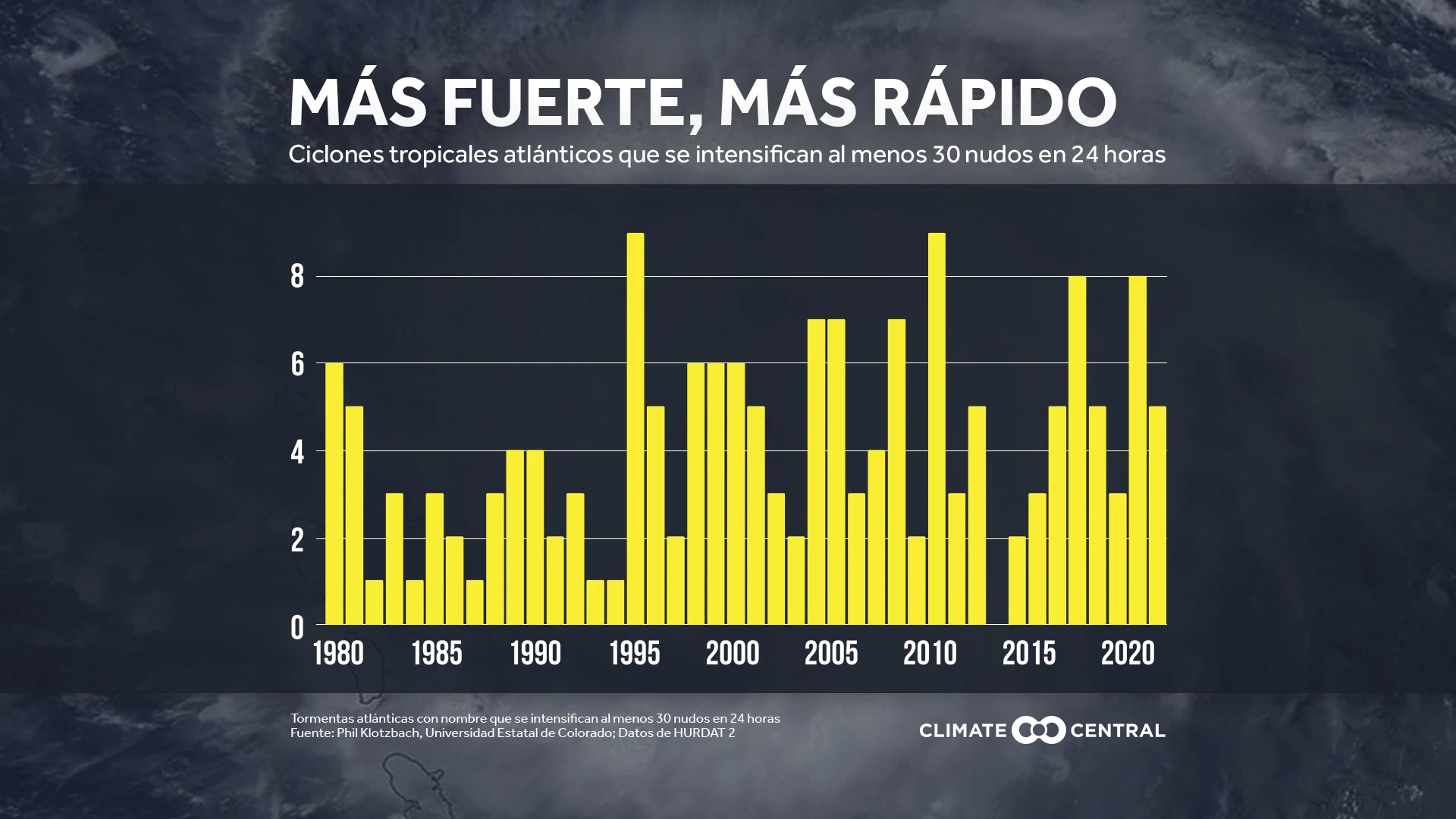 CM: Rapid Intensification (ES)