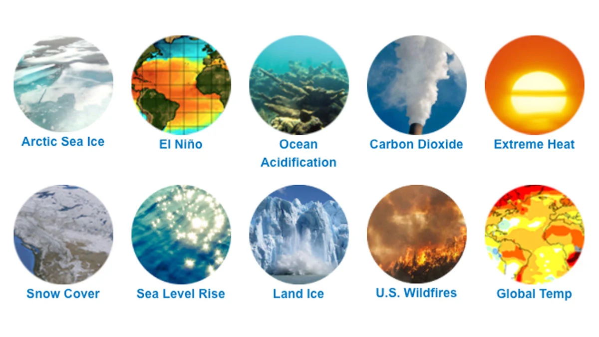 climate indicators