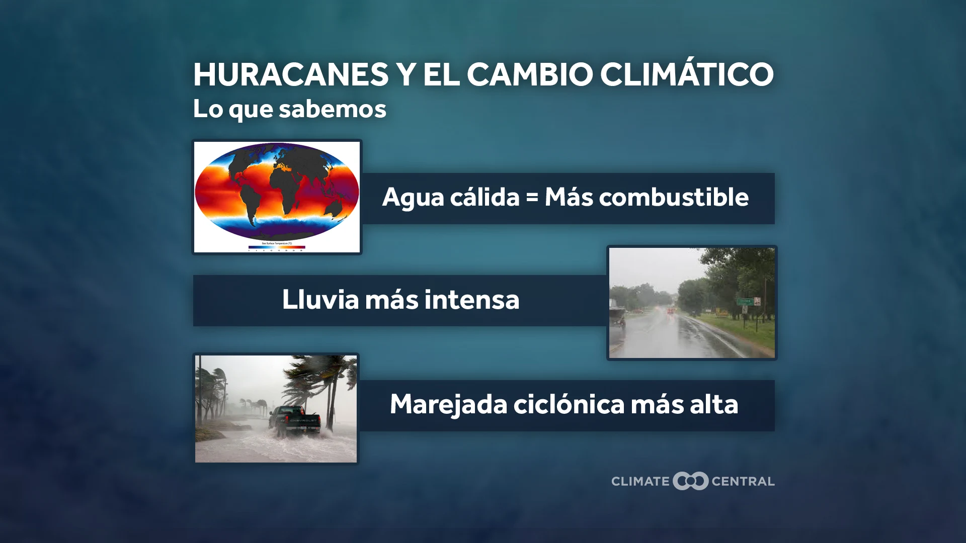 Hurricanes and Climate Change: What We Know (ES)