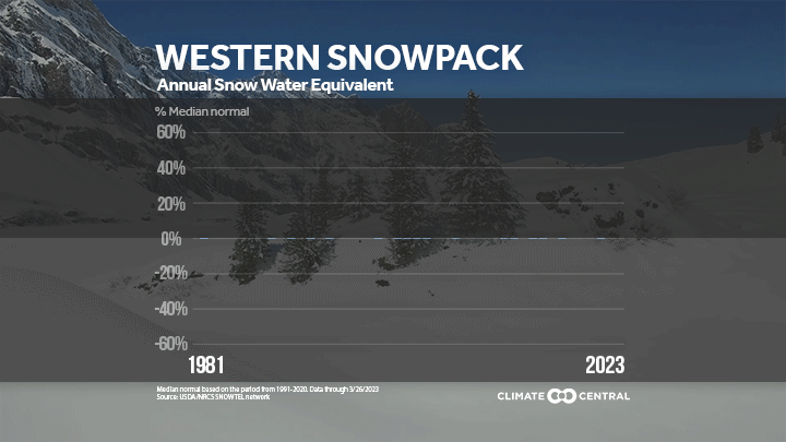 CM: Western Snowpack 2023 (EN)