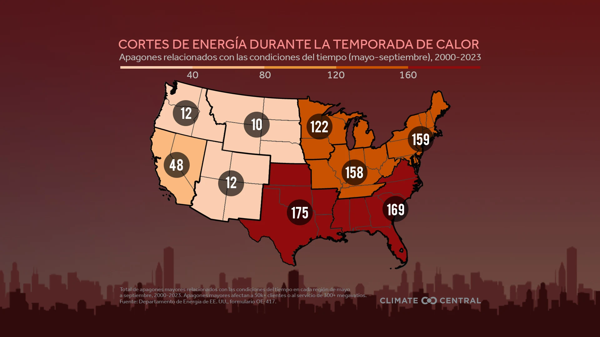 CM: Heat Season Power Outages by Region (ES)