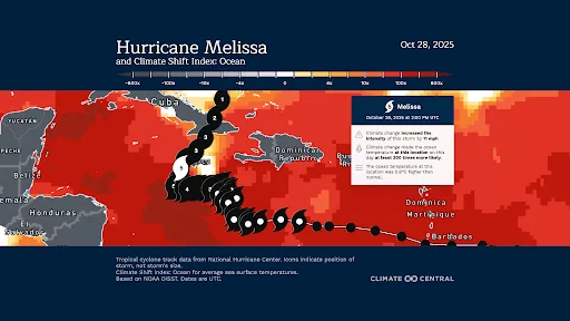 CM: Hurricane Melissa 2026 (ES)