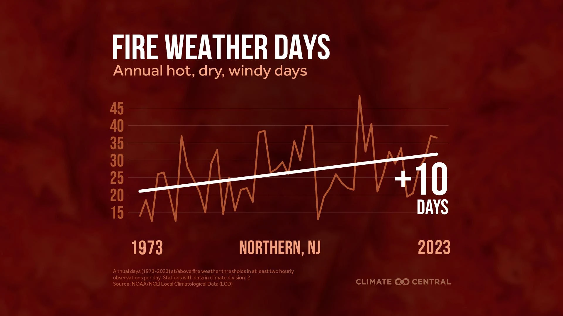 PJ: Drought, record warmth fuel historic wildfire risk in NJ 1