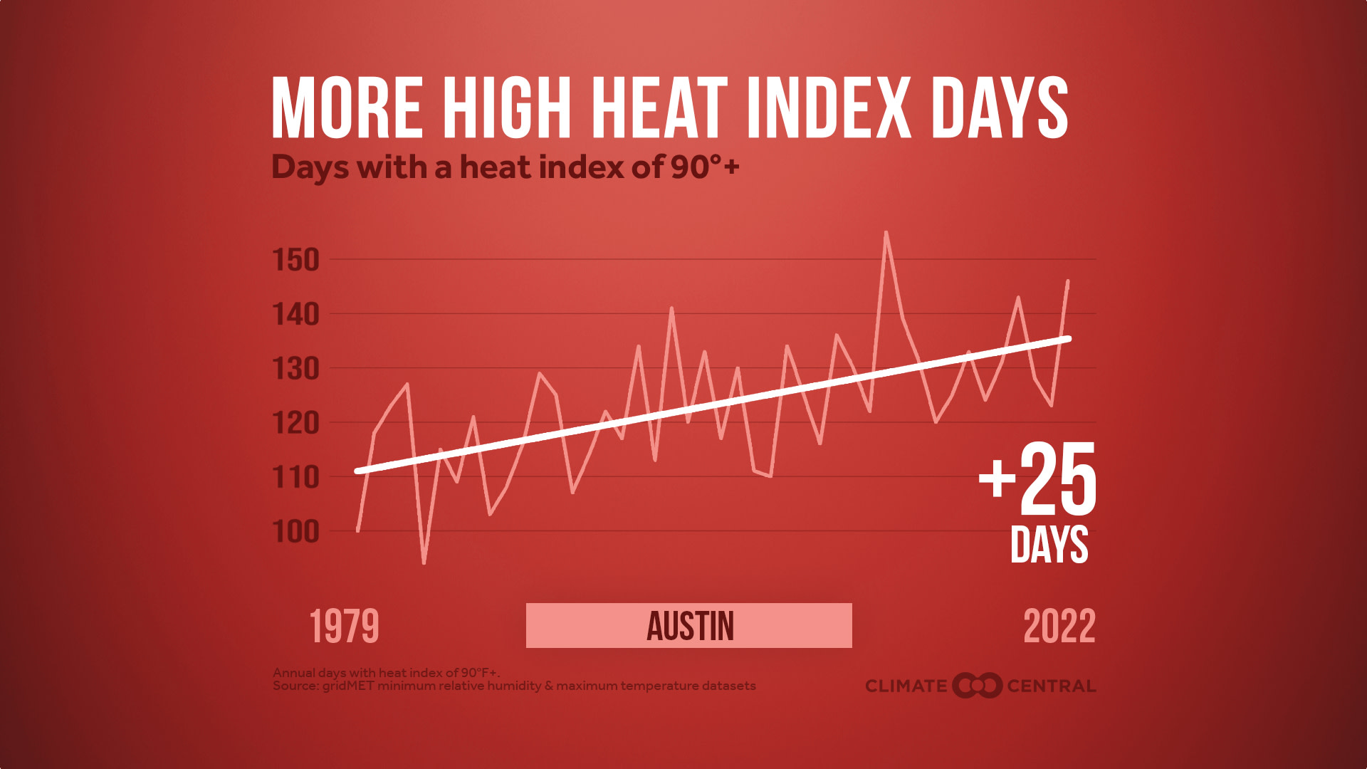 CM: High Heat Index Days 2023 (EN)