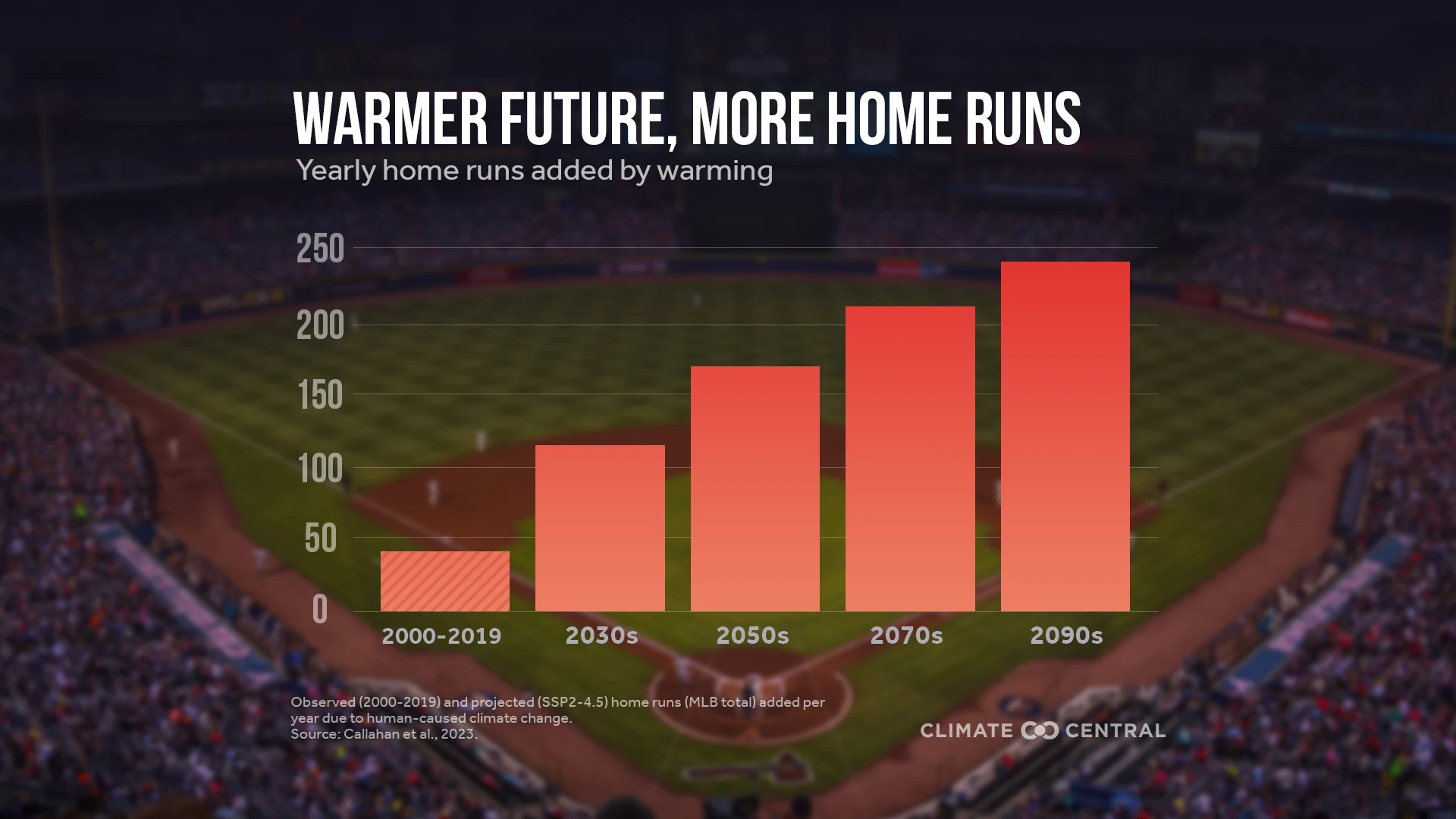 CM: Future Home Runs 2025 (EN)