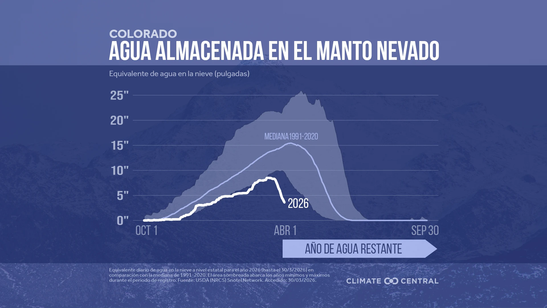 CM: State Snow Water Equivalent 2026 (ES)