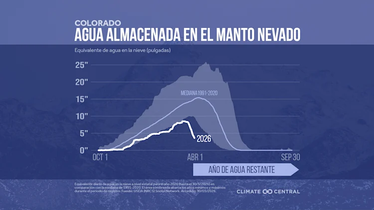 CM: State Snow Water Equivalent 2026 (ES)