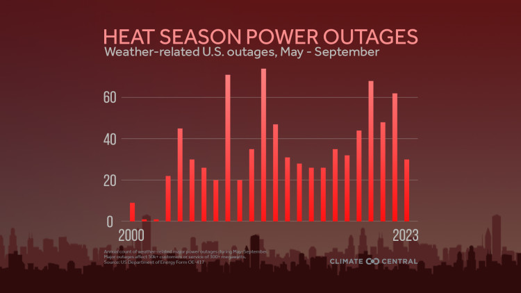 CM: Heat Season Power Outages 2024 (EN)