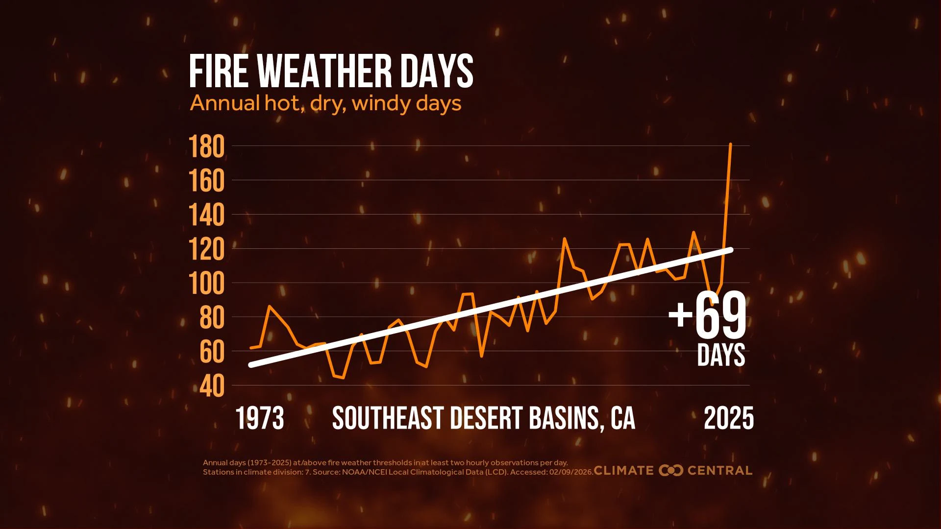 CM: Average Annual Fire Weather Days by Climate Division 2026 (EN)