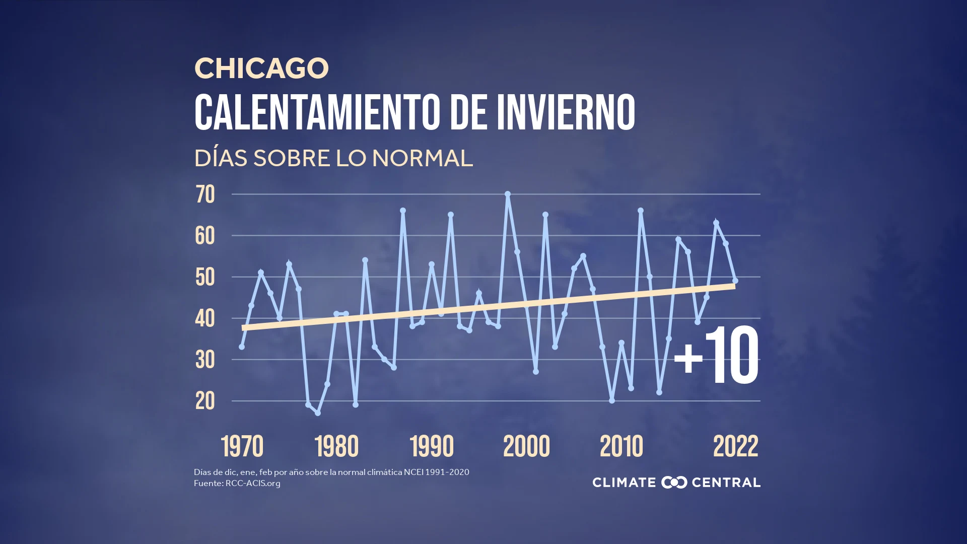 Winter Days Above Normal 2022 (ES)