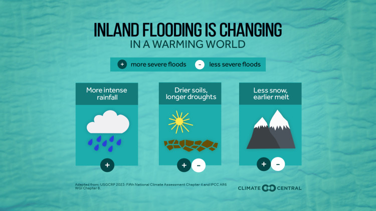 CM: Climate Change and Flooding 2024 (EN)