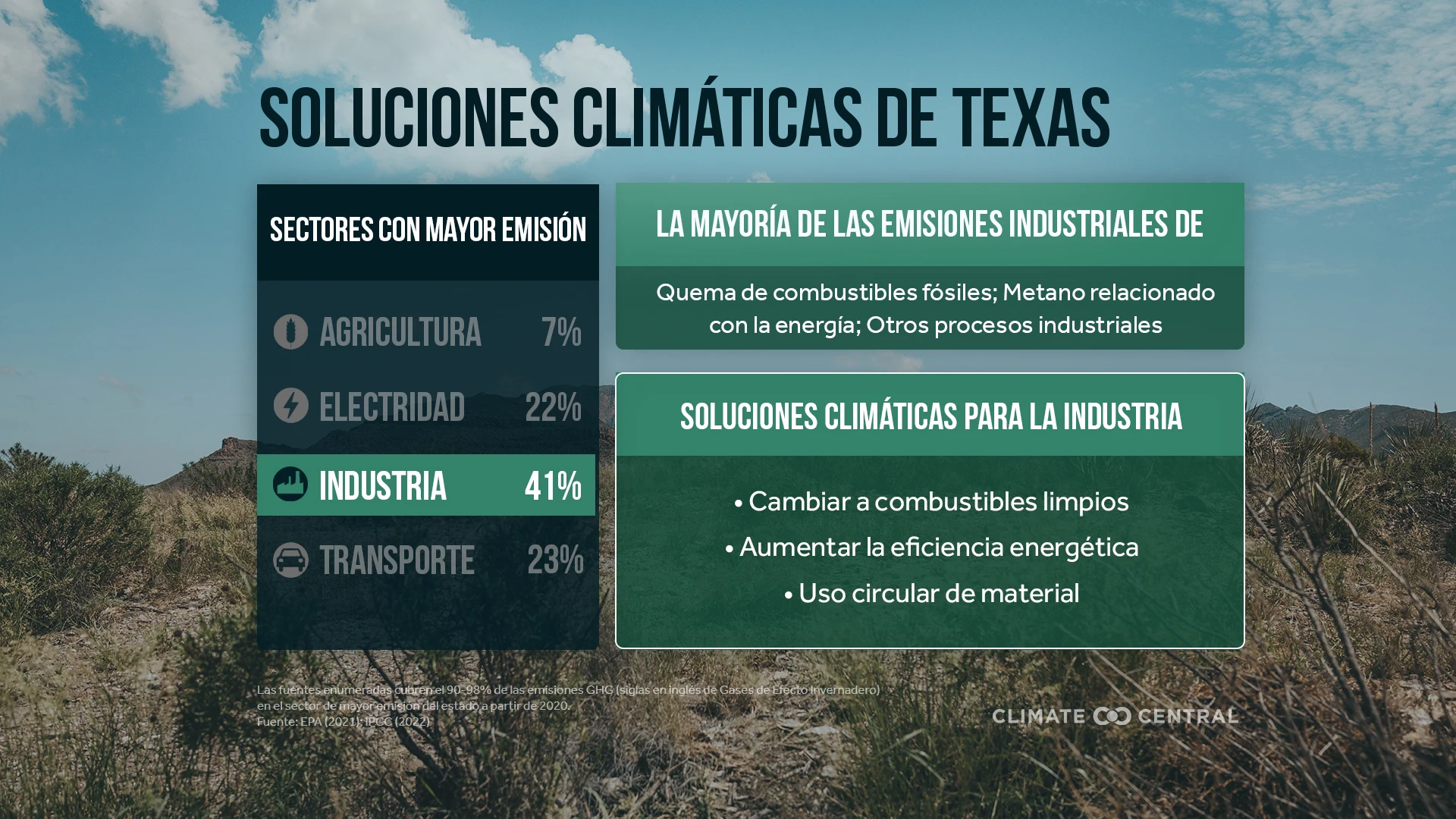 CM: State Climate Solutions 2023 TX (ES)