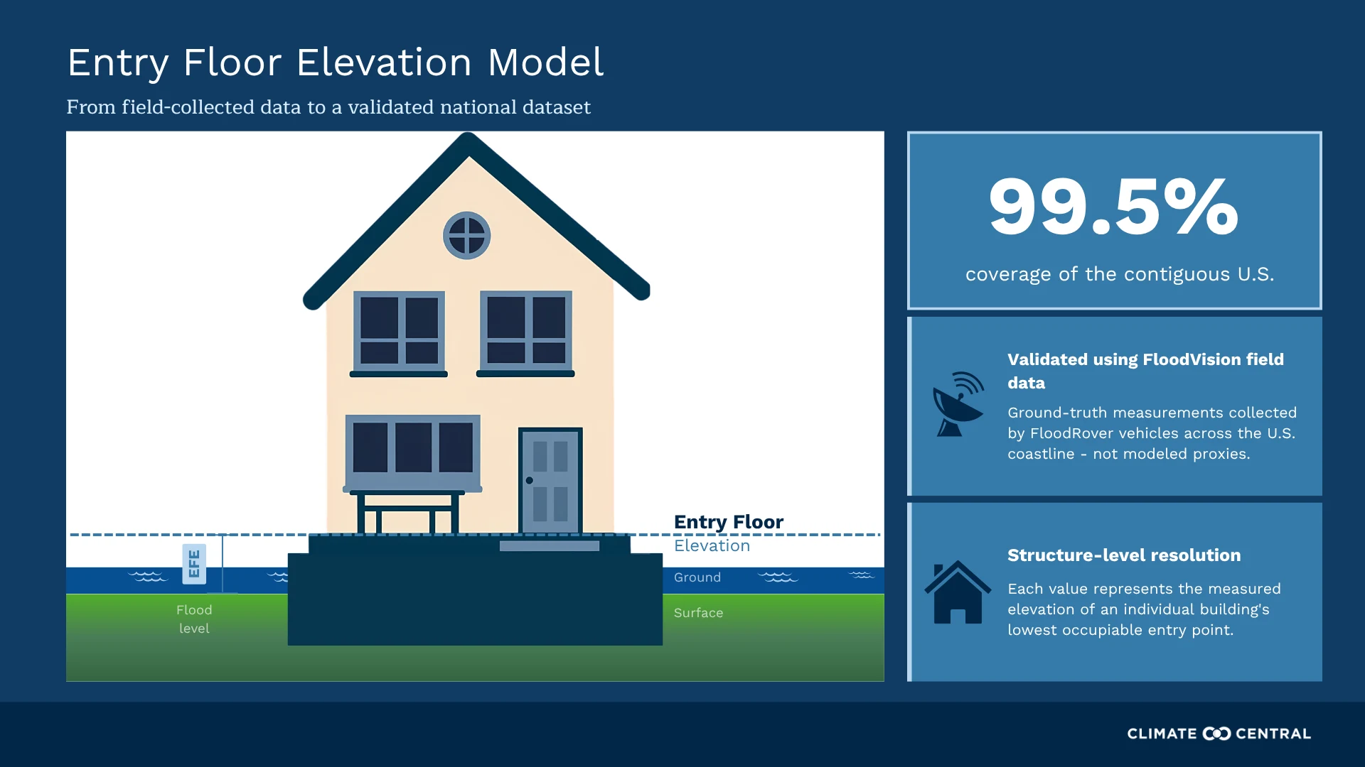 FV: Entry Floor Elevation Model graphic [Updated: April 2026]