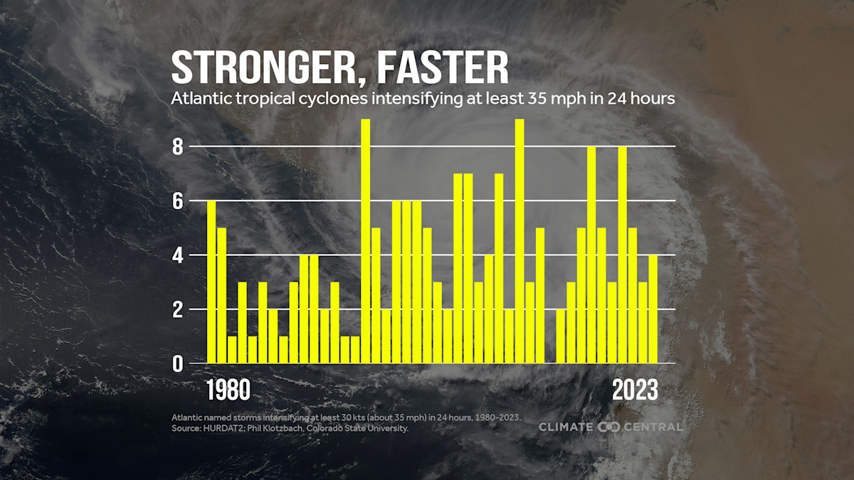 Tropical Storm Erin'S Rapid Intensification: Is It Too Late To Prepare? - 5jxps6x
