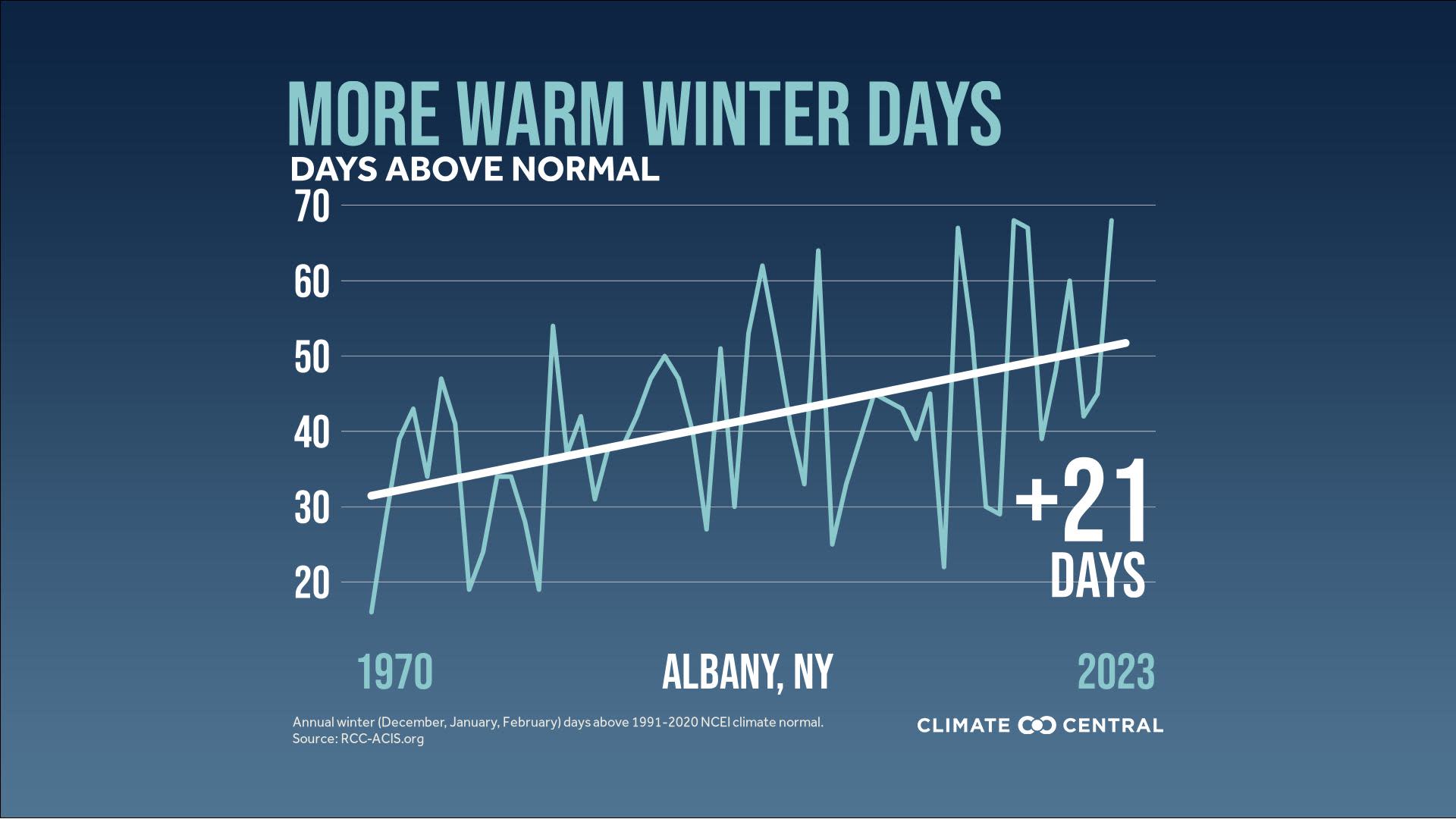 CM: Winter Days Above Normal 2023 (EN)