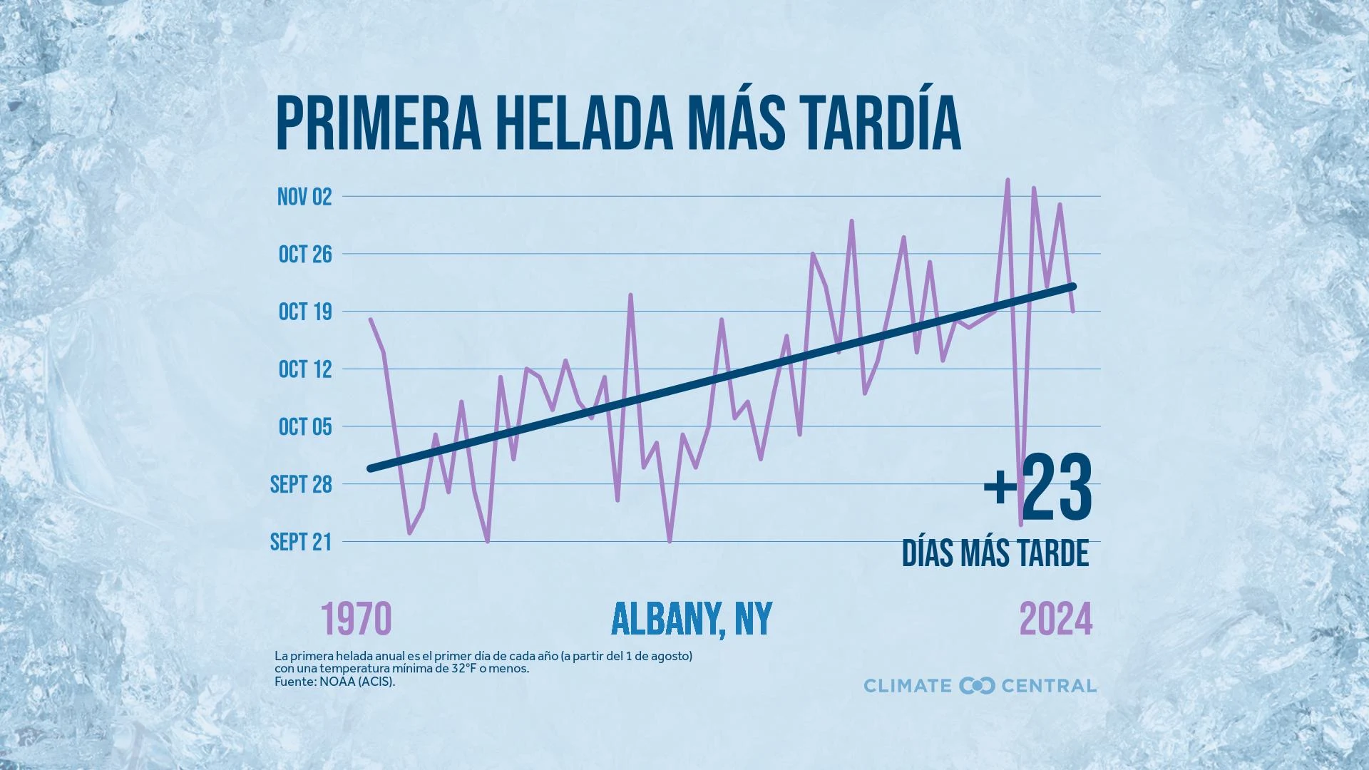 CM: First Freeze 1970-2024 (ES)